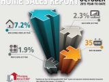 home sales